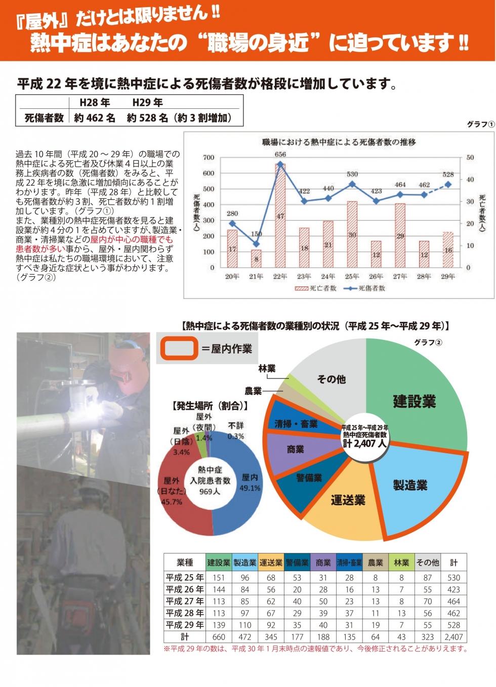 熱中症対策の新定番 いま空調ウエアが支持される理由とは 作業着コラム ユニフォームのダイイチ