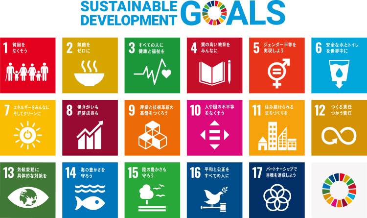 SDGs poster